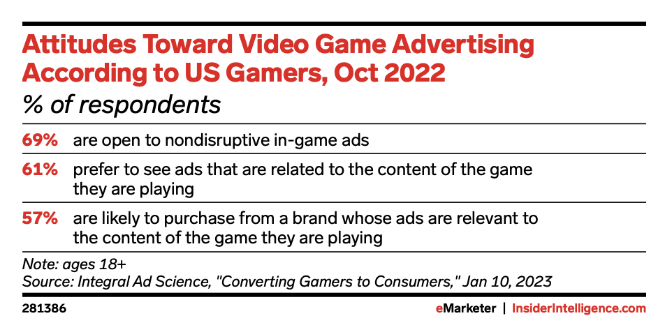Attitudes Towards Video Game Advertising